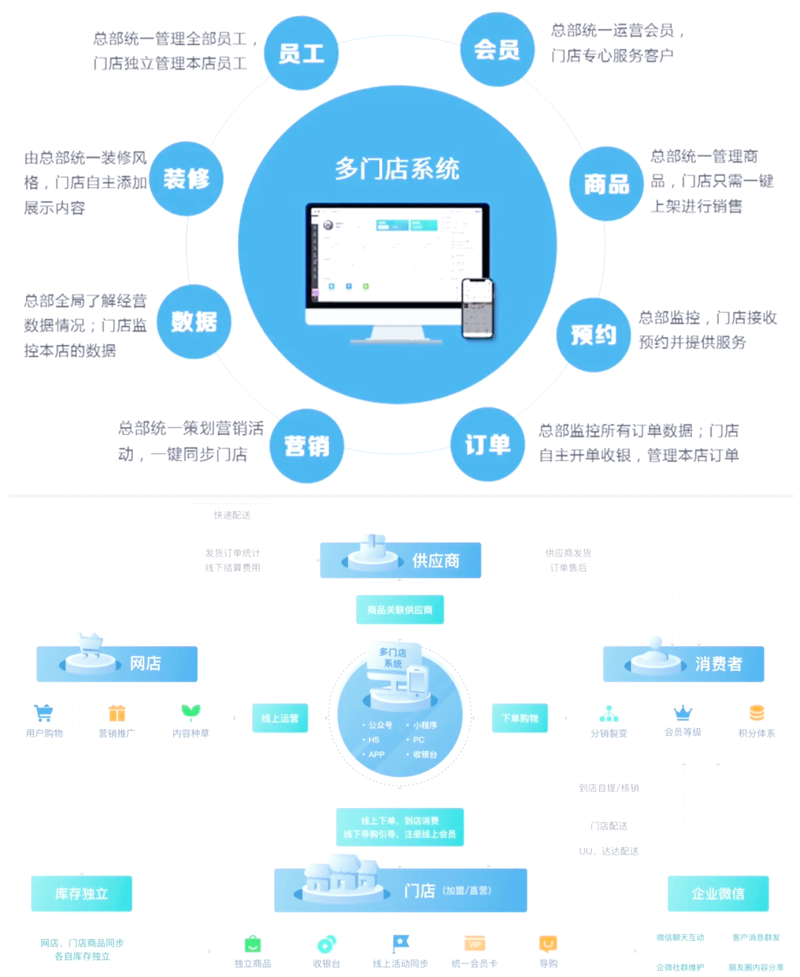 如何挑选最适合的软件开发服务